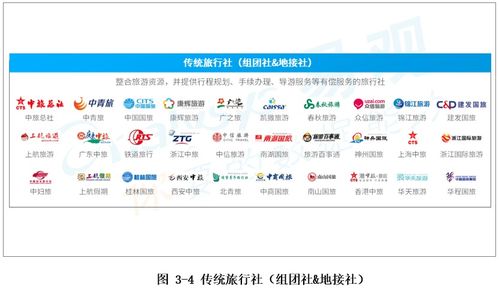 中國(guó)旅行社智能業(yè)態(tài)發(fā)展現(xiàn)狀與趨勢(shì)（2020年）