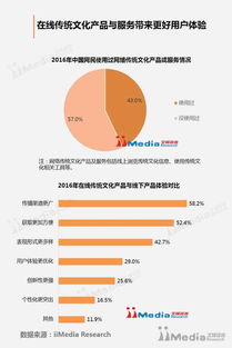 艾媒報(bào)告解讀 2016年互聯(lián)網(wǎng)如何賦能傳統(tǒng)文化發(fā)展