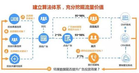 專訪聚房寶董事長彭捷 房地產(chǎn)服務(wù)業(yè)必將孕育偉大的互聯(lián)網(wǎng)數(shù)據(jù)服務(wù)新篇章